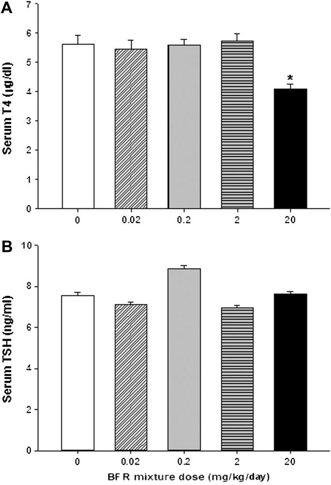 FIG. 5.