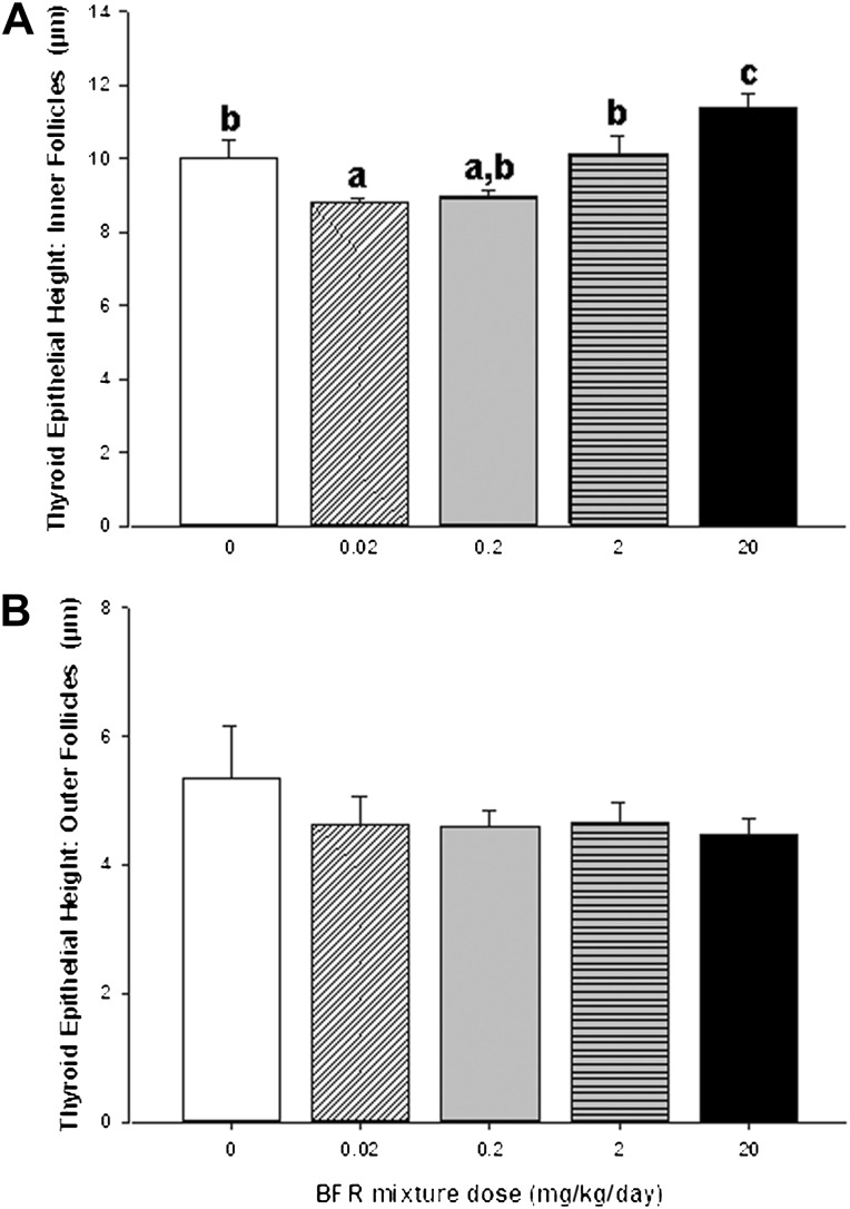 FIG. 7.