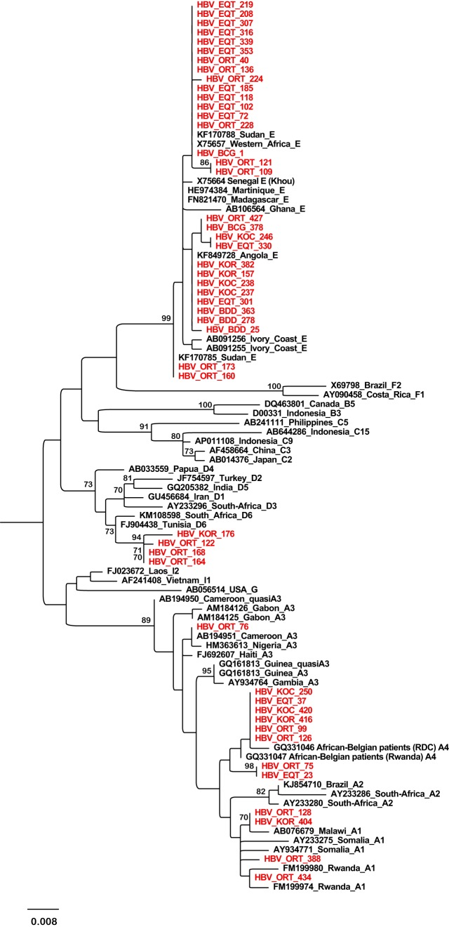 FIG 3