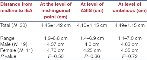 graphic file with name JMAS-13-18-g004.jpg