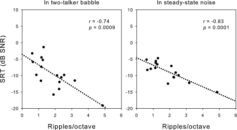 FIG. 7