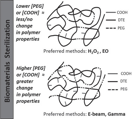 graphic file with name nihms796341f9.jpg