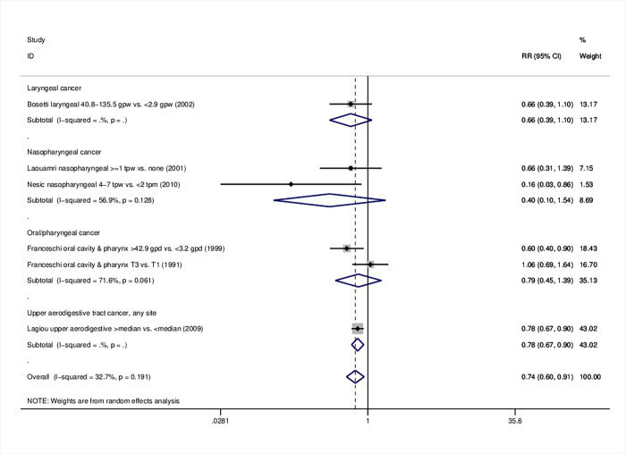 Fig 5