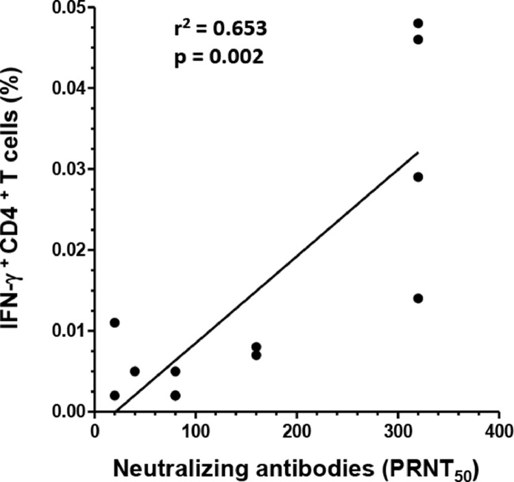 Fig 4