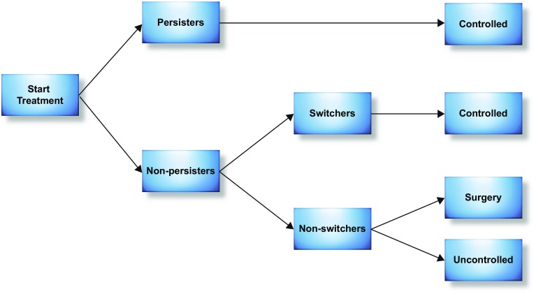 Fig. 2