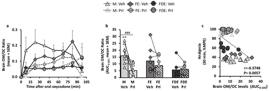 Figure 5: