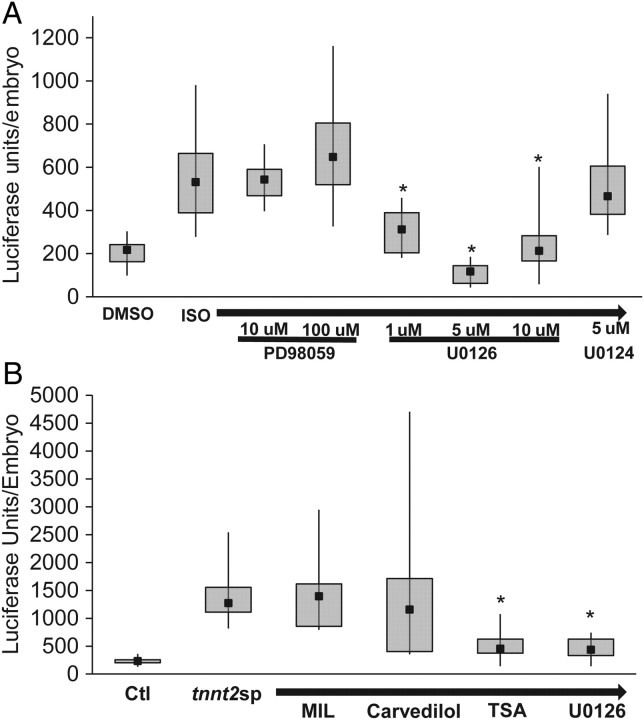 Figure 6