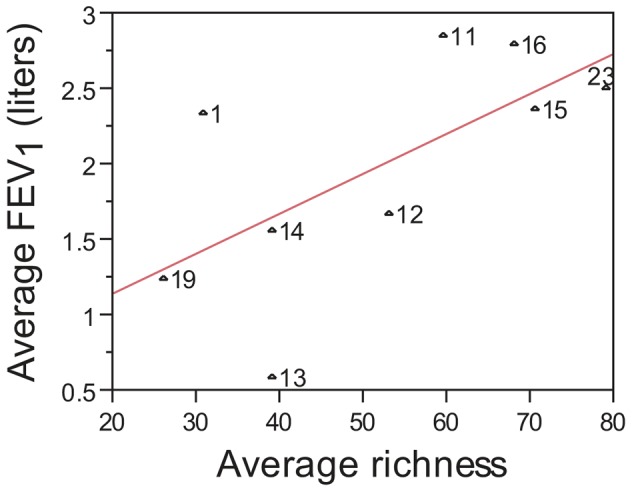 Figure 11