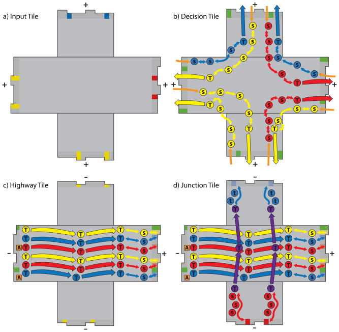 Figure 14