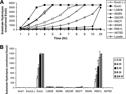 FIG. 6.