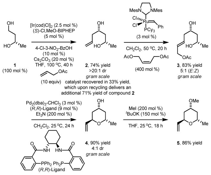 Scheme 2