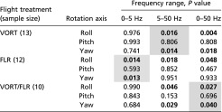 graphic file with name pnas.1506126112st01.jpg