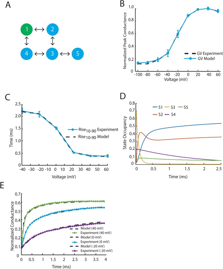 Fig. 2