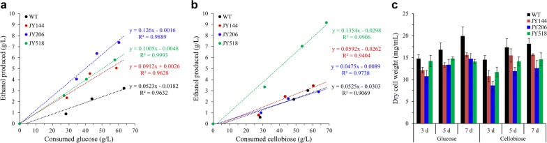 Fig. 3