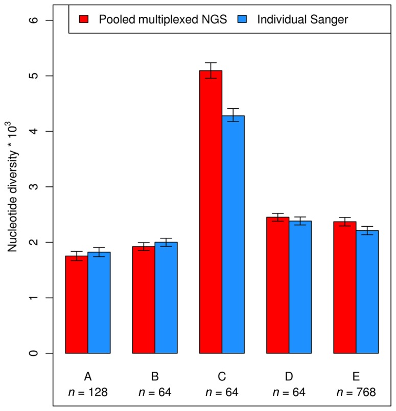 FIGURE 4