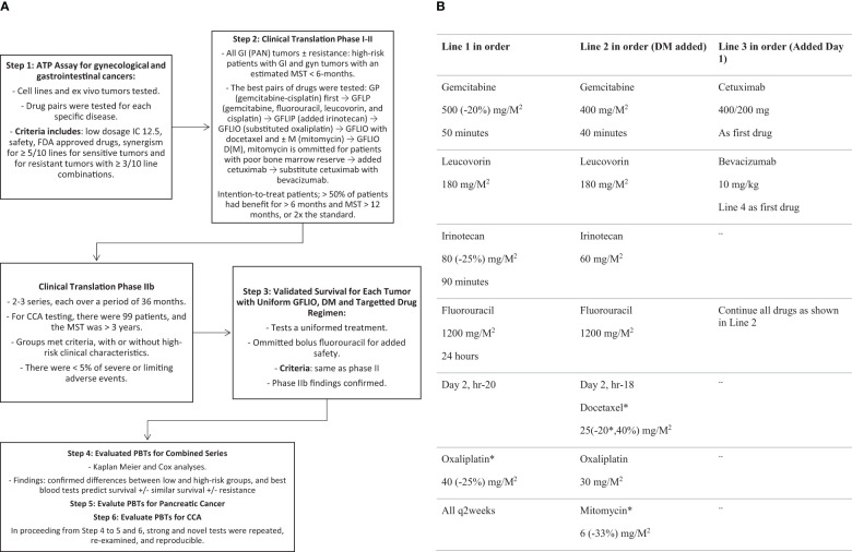 Schema 1