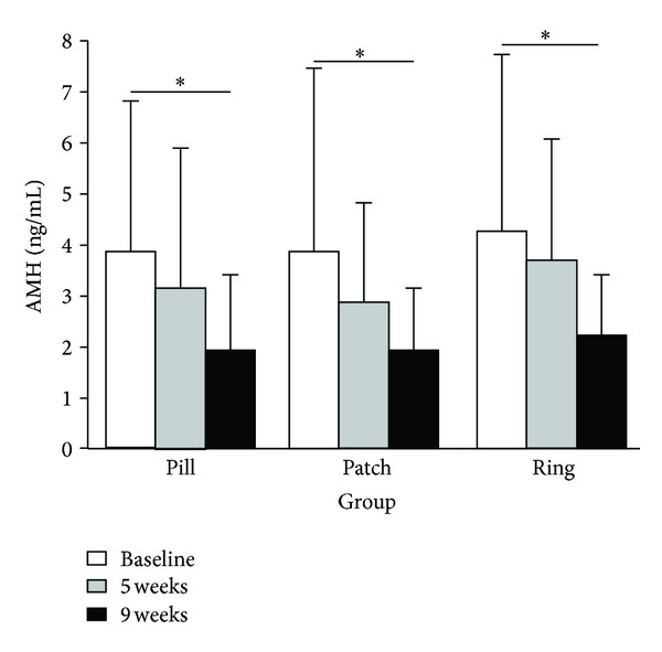 Figure 7