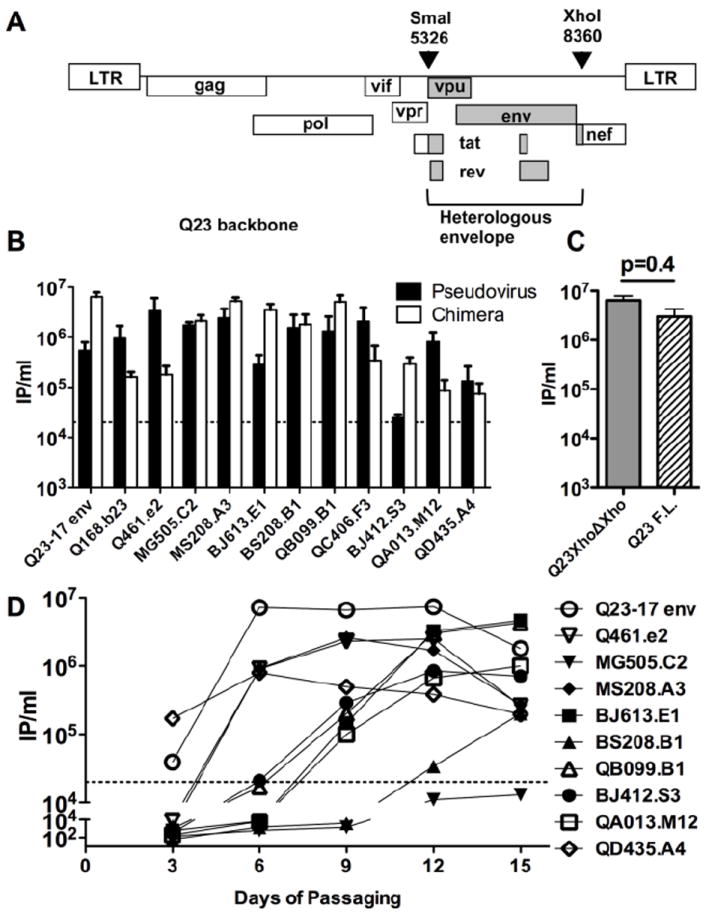 FIG 1