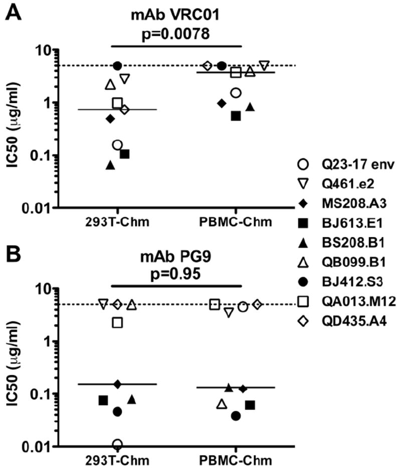 FIG 4