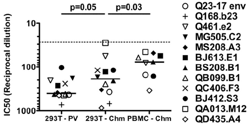 FIG 2