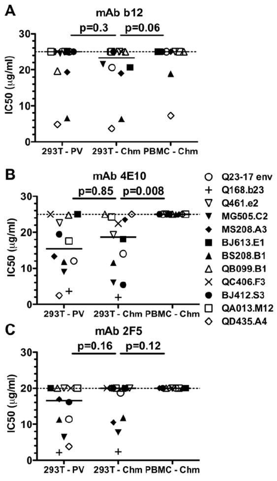 FIG 3