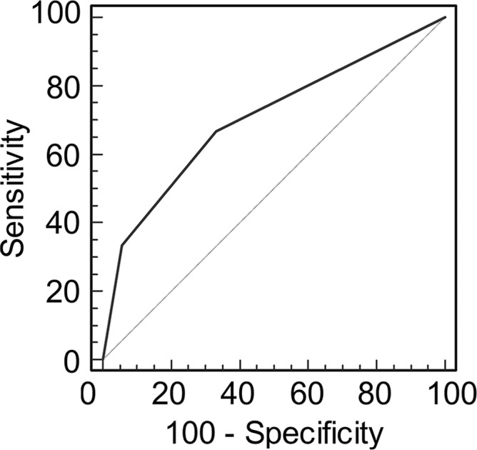 Figure 4b: