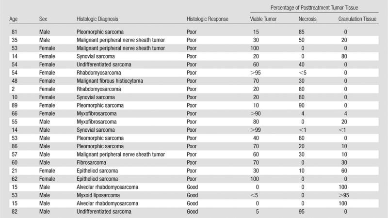 graphic file with name radiol.2015142463.tbl1.jpg