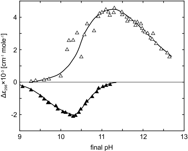 Fig. 8