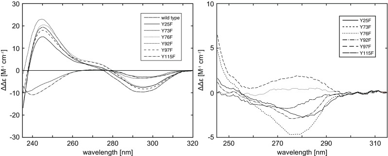 Fig. 16