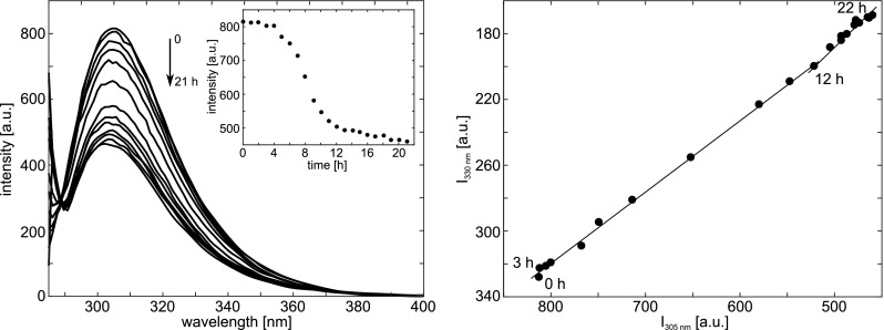 Fig. 11