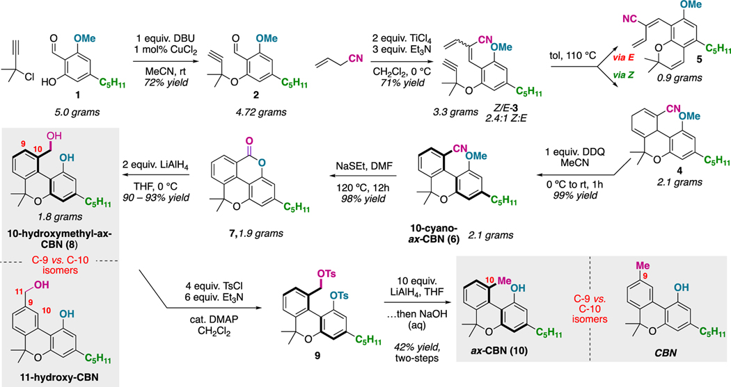 Figure 3: