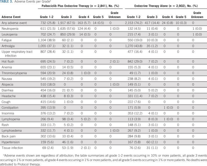 graphic file with name jco-40-282-g007.jpg