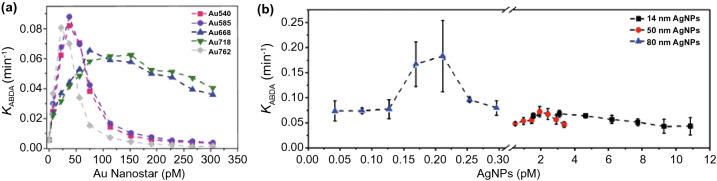 Fig. 15