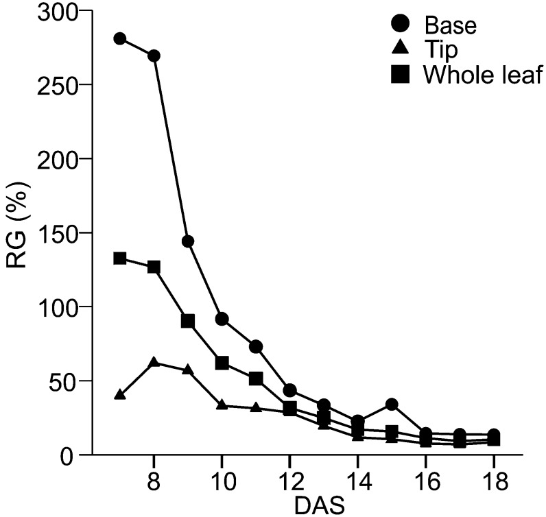 Figure 3.