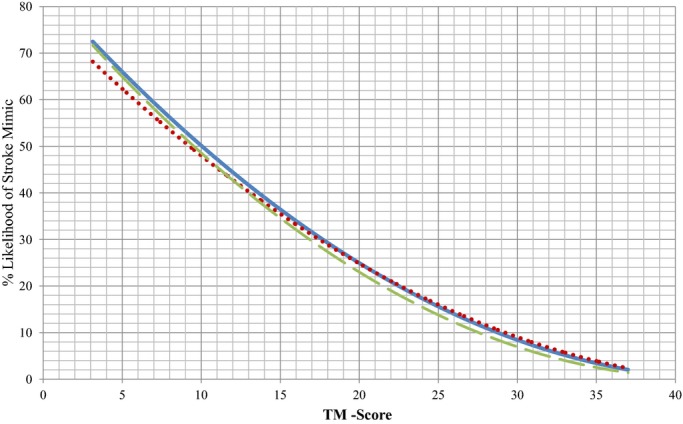 Figure 4.