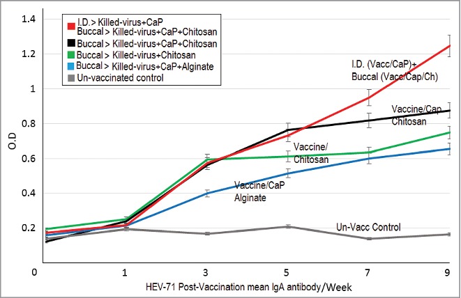 Figure 7.