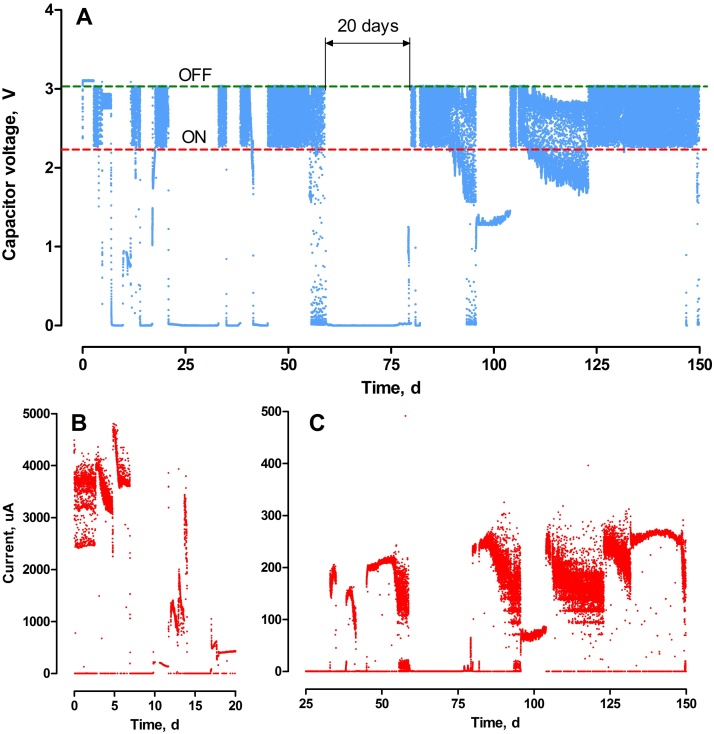 Fig. 3