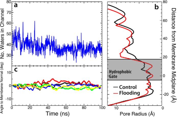 Figure 9.