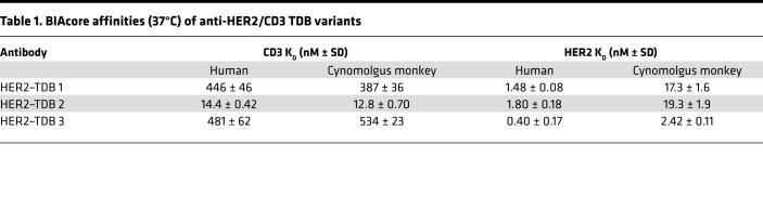 graphic file with name jciinsight-5-133757-g137.jpg