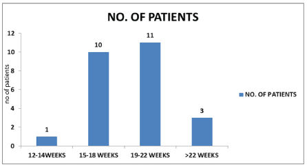 [Table/Fig-3]: