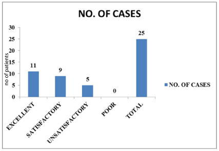 [Table/Fig-6]: