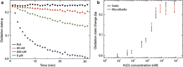 Fig. 9