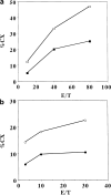 Fig. 2a,b
