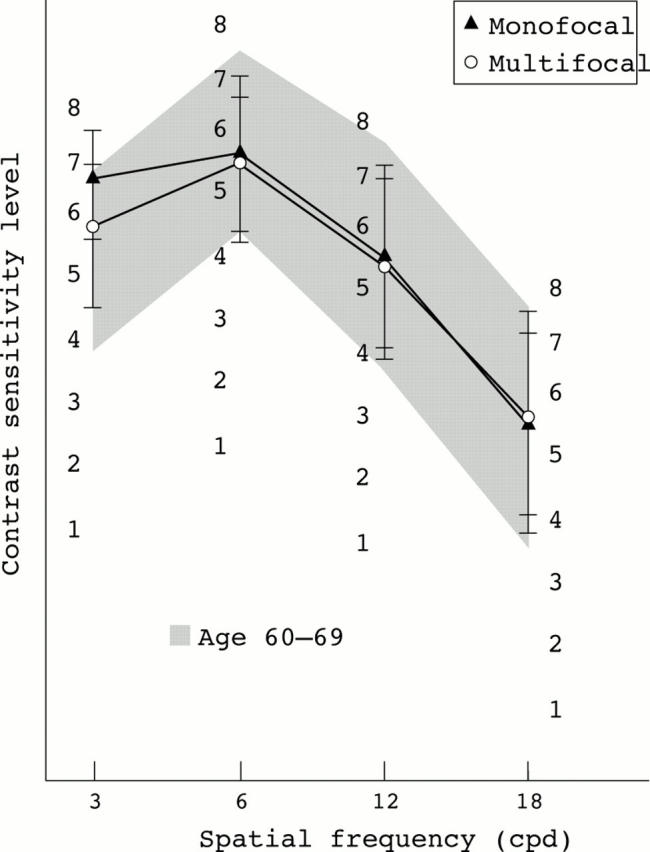 Figure 2  