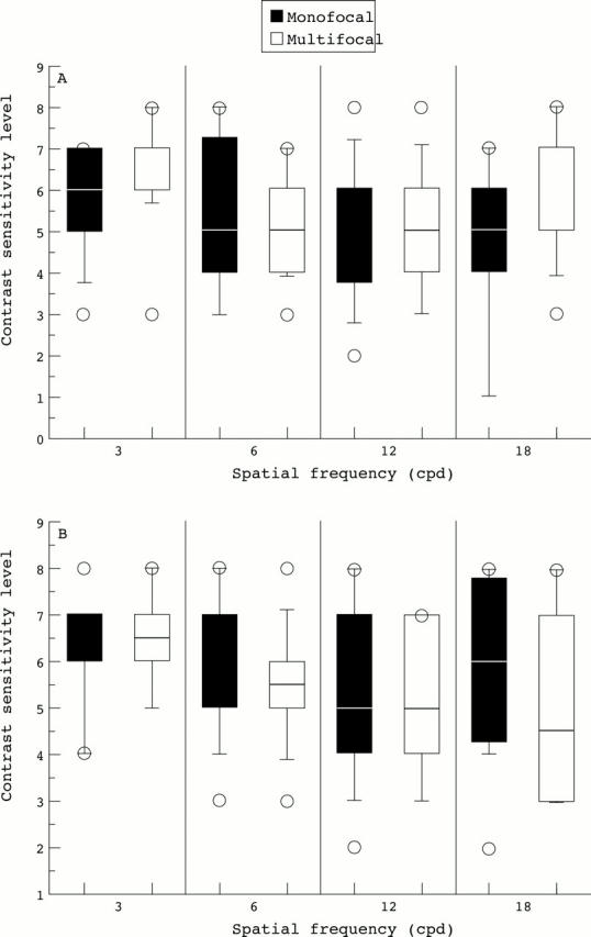 Figure 4  