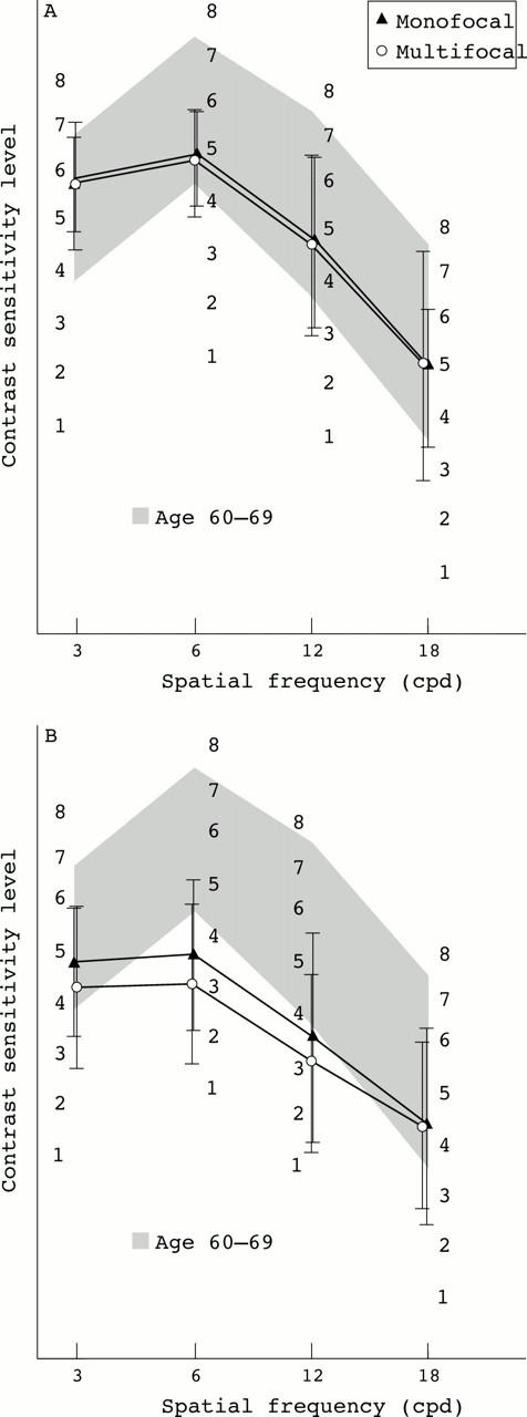 Figure 3  