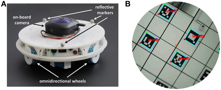 Figure 5