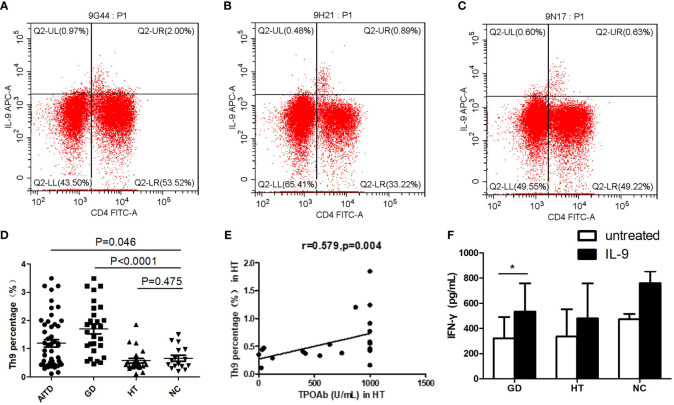 Figure 3