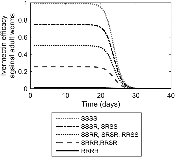 Fig. 1