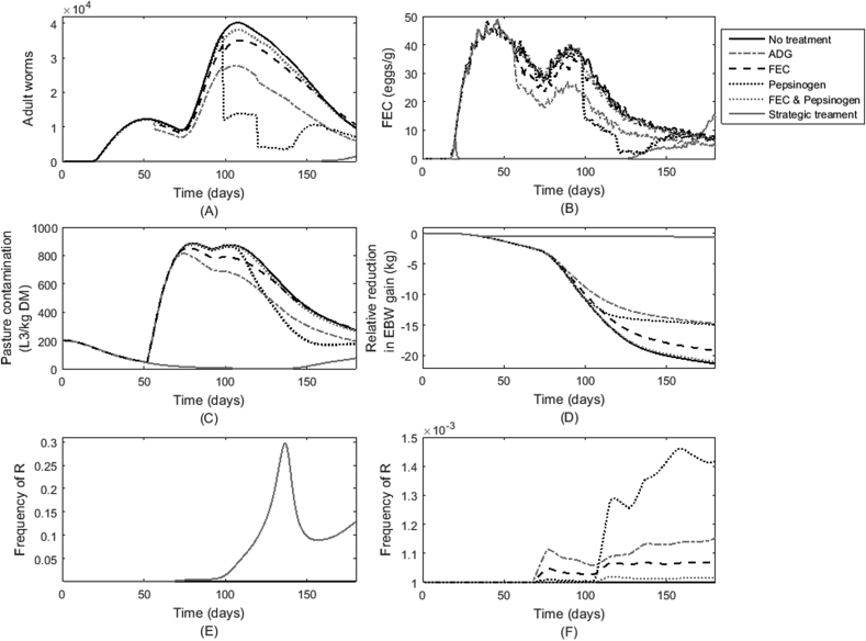 Fig. 4